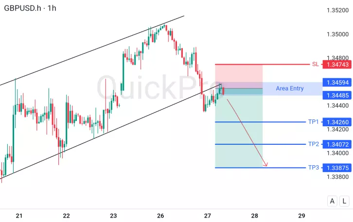 analisa forex hari ini gbpusd