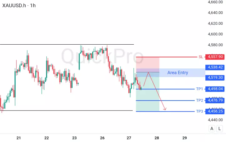 berita forex hari ini xauusd
