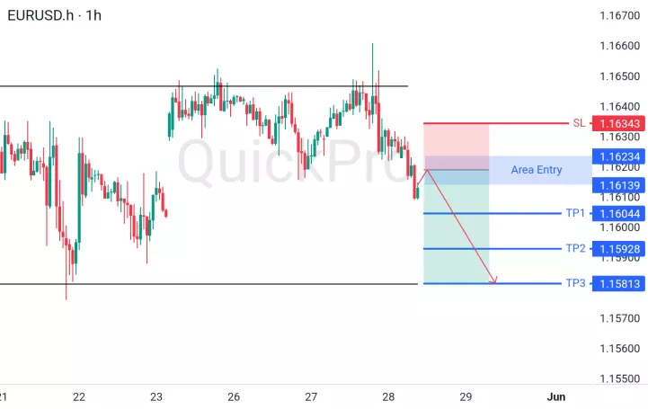 analisa forex hari ini eurusd