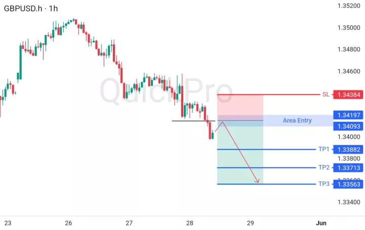 analisa forex hari ini gbpusd