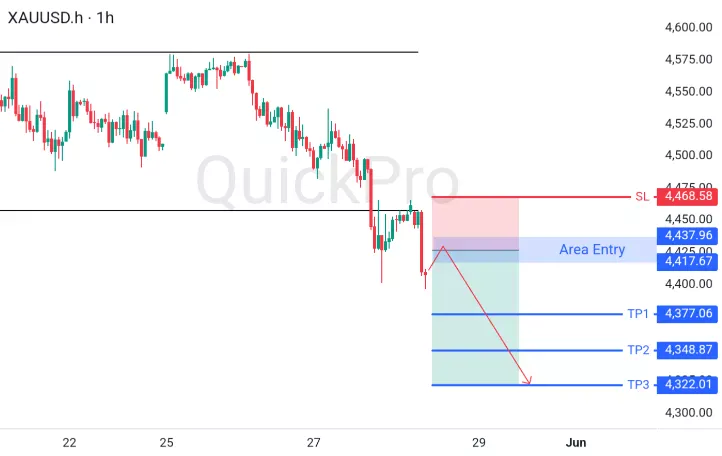 analisa forex hari ini xauusd