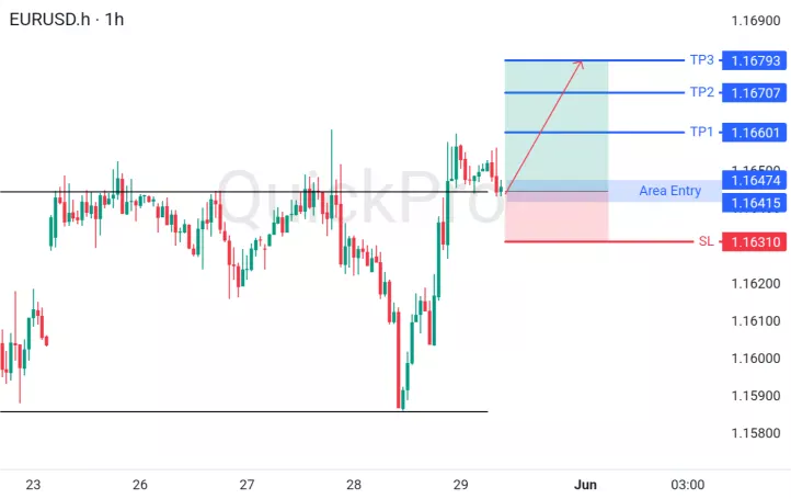 analisa forex hari ini eurusd
