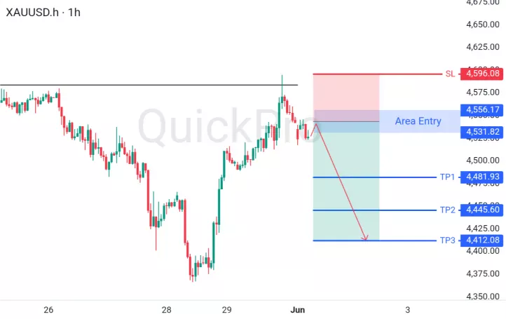 analisa forex hari ini xauusd