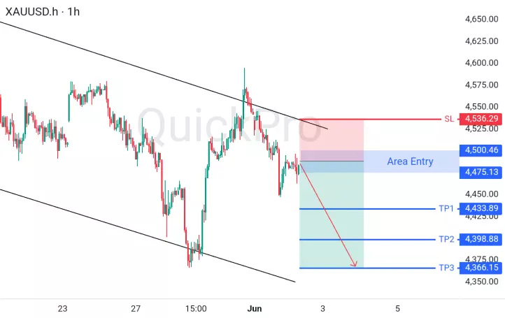 analisa forex hari ini xauusd
