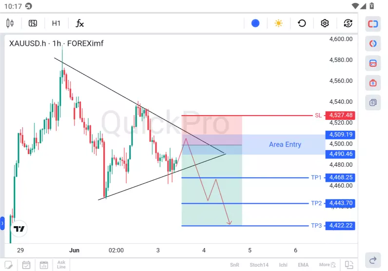 analisa forex hari ini xauusd