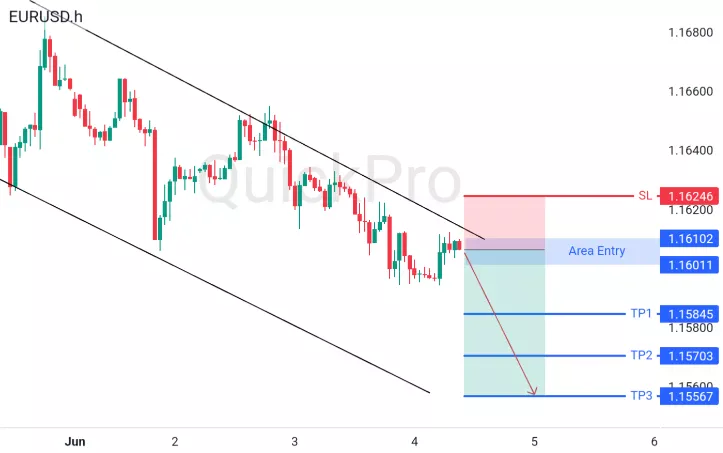 analisa forex hari ini eurusd