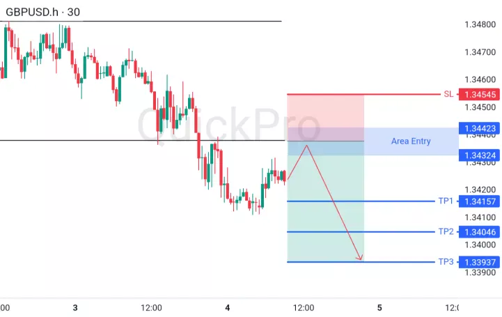 analisa forex hari ini gbpusd