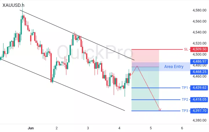 analisa forex hari ini xauusd