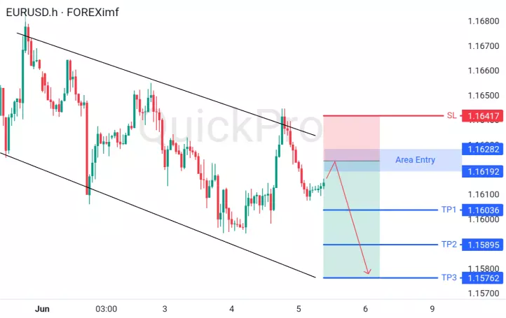 analisa forex hari ini eurusd