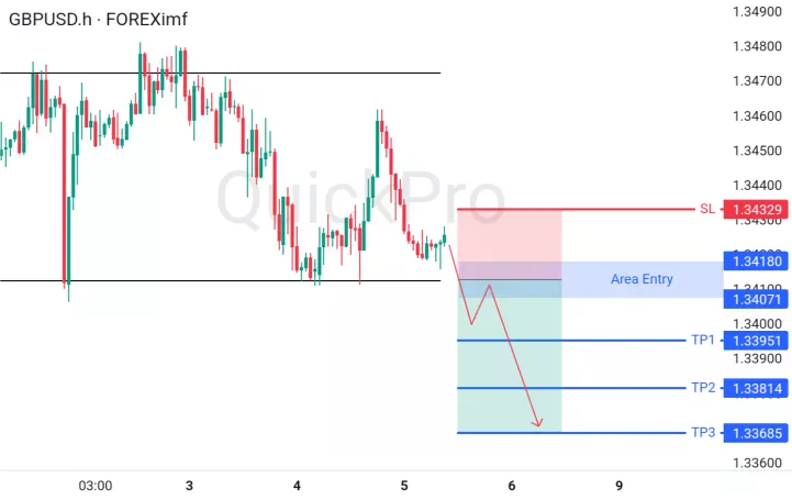 analisa forex hari ini gbpusd