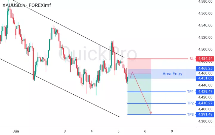 analisa forex hari ini xauusd