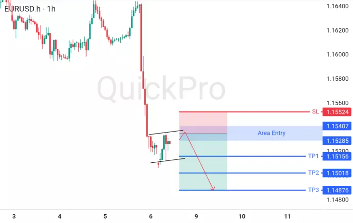 analisa forex hari ini eurusd