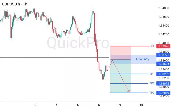 analisa forex hari ini gbpusd