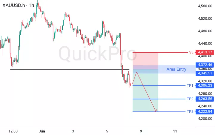 analisa forex hari ini xauusd