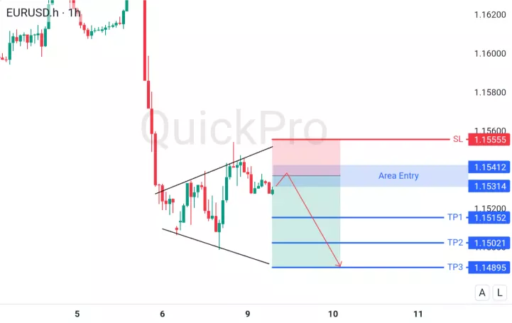 analisa forex hari ini eurusd