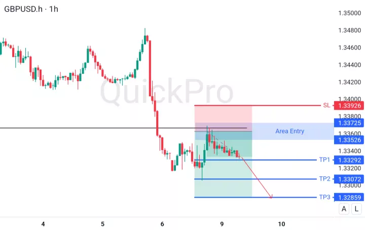 analisa forex hari ini gbpusd