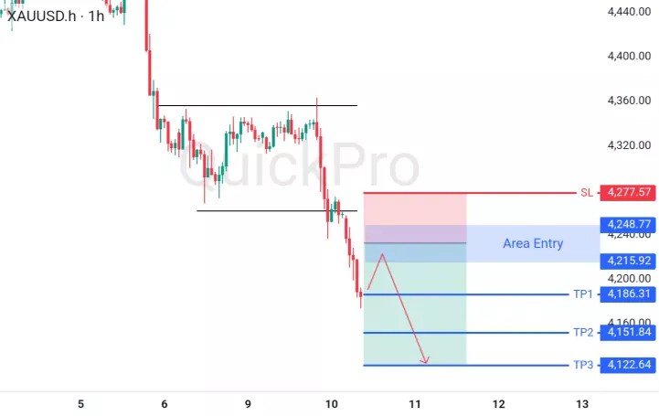 analisa forex hari ini xauusd