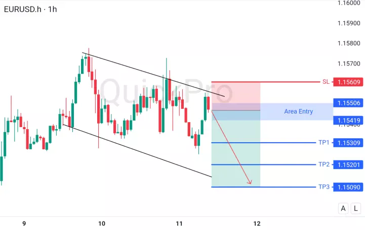 analisa forex hari ini eurusd