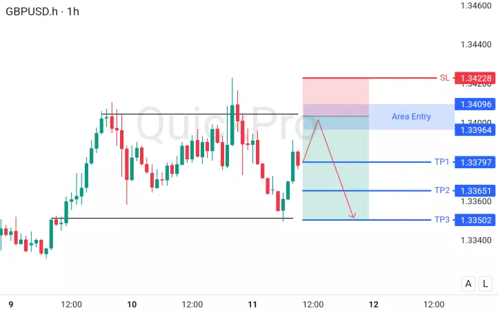 analisa forex hari ini gbpusd