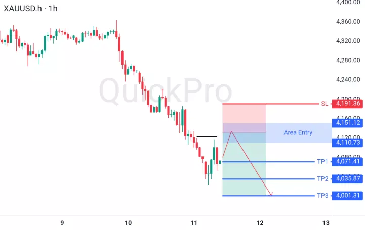 analisa forex hari ini xauusd