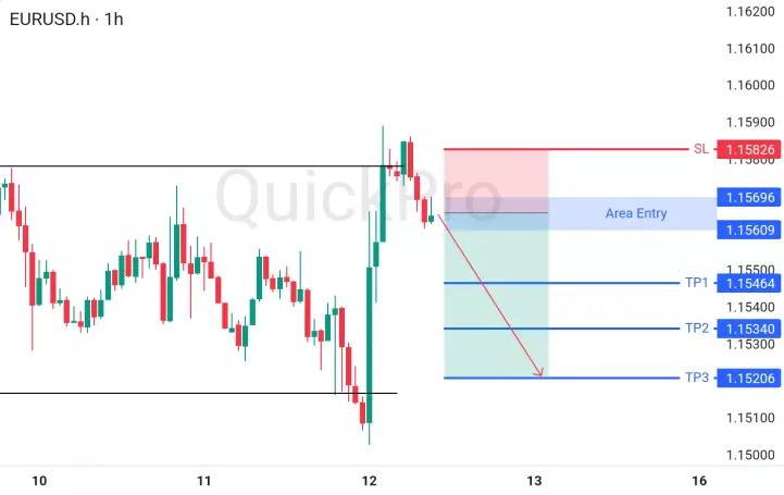 analisa forex hari ini eurusd