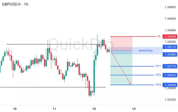 analisa forex hari ini gbpusd
