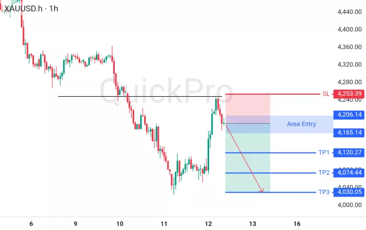 analisa forex hari ini xauusd