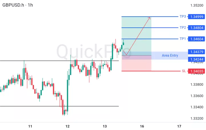 analisa forex hari ini gbpusd