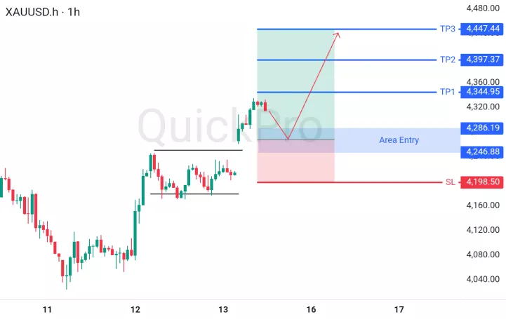 analisa forex hari ini xauusd