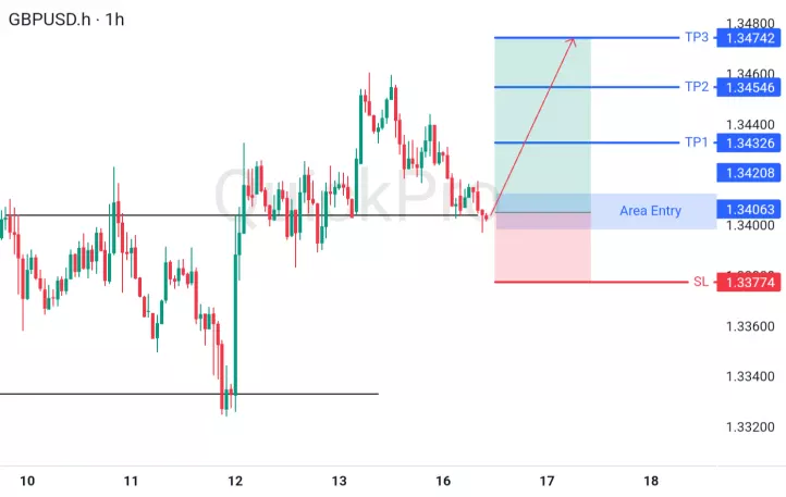 analisa forex hari ini gbpusd