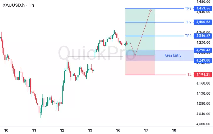 analisa forex hari ini xauusd