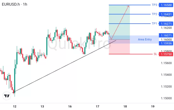 analisa forex hari ini eurusd