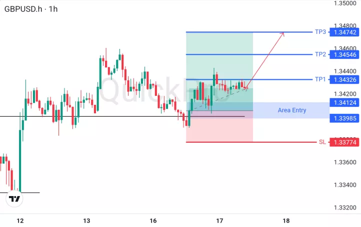 analisa forex hari ini gbpusd