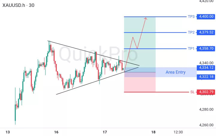 analisa forex hari ini xauusd