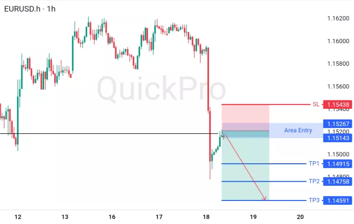 analisa forex hari ini eurusd