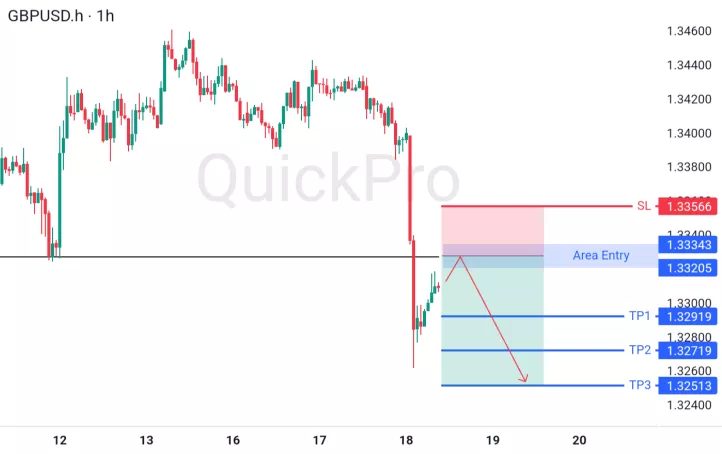 analisa forex hari ini gbpusd