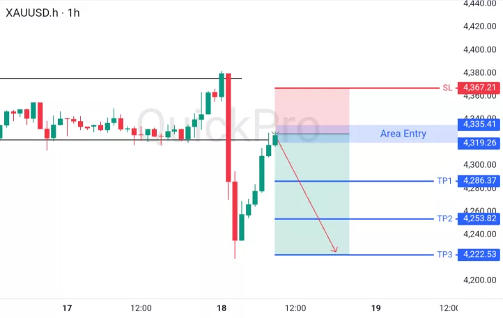 analisa forex hari ini xauusd