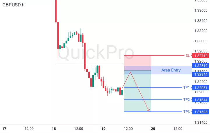 analisa forex hari ini gbpusd