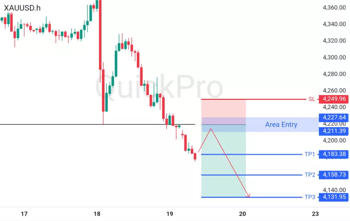 analisa forex hari ini xauusd