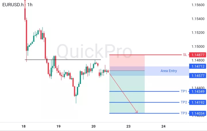 analisa forex hari ini eurusd