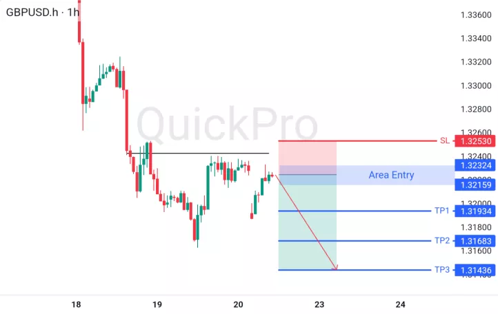 analisa forex hari ini gbpusd