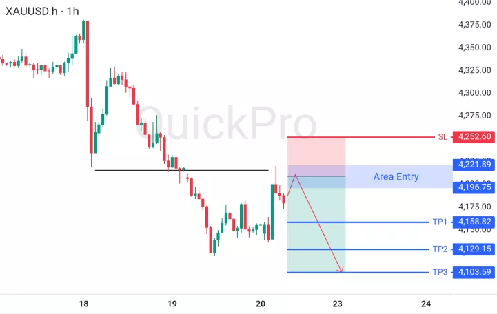 analisa forex hari ini xauusd