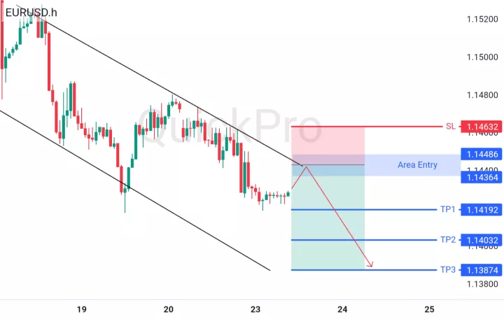 analisa forex hari ini eurusd
