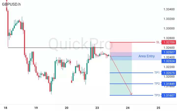 analisa forex hari ini gbpusd