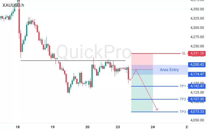 analisa forex hari ini xauusd