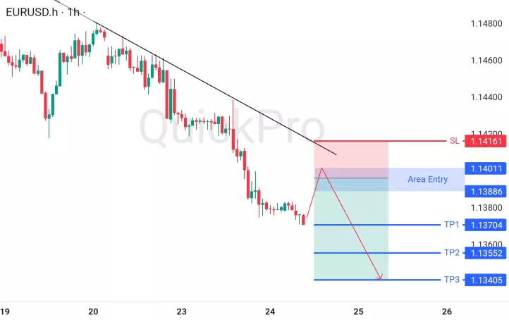 analisa forex hari ini eurusd