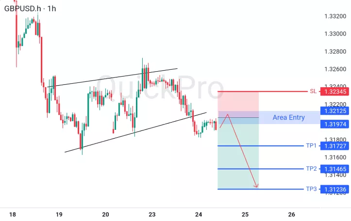analisa forex hari ini gbpusd