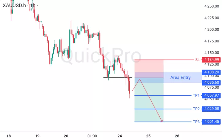 analisa forex hari ini xauusd