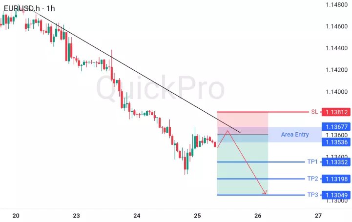 analisa forex hari ini eurusd