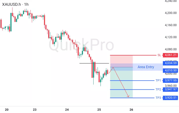 analisa forex hari ini xauusd